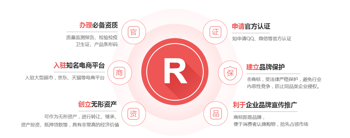 慈利商标注册的作用